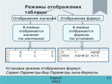 Отображение результатов формулы