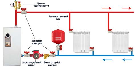 Отопление и системы безопасности