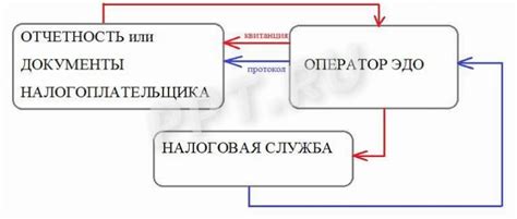 Отправка документов в налоговую