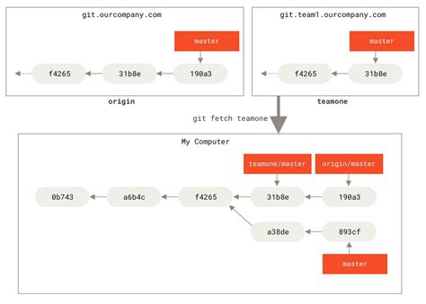 Отправка изменений из локального Git на GitHub