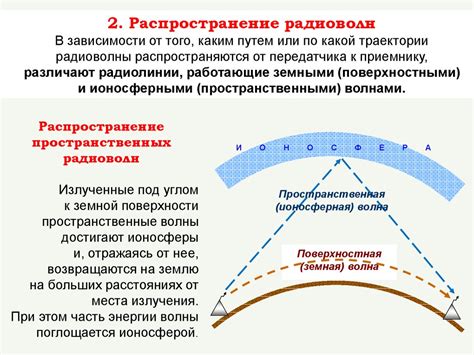 Отправка и распространение