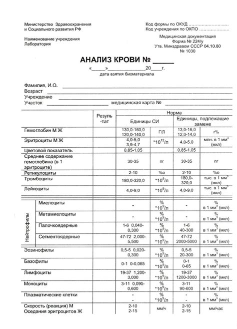 Отправка образцов на анализ