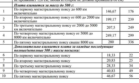 Отправление 1 класса: основные характеристики