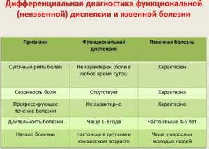 Отравление токсинами и микроорганизмами