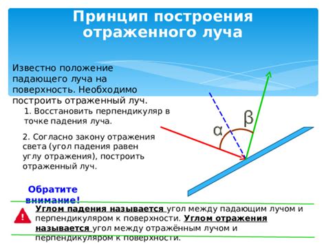 Отражательные поверхности для увеличения отраженного света