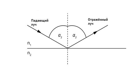 Отражение внутреннего развития в снах