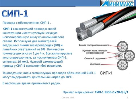 Отрезание необходимой длины провода SIP