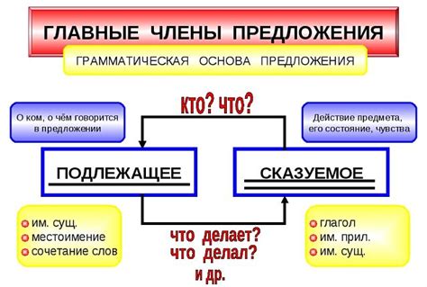 Отрицание в схеме предложения 5 класс