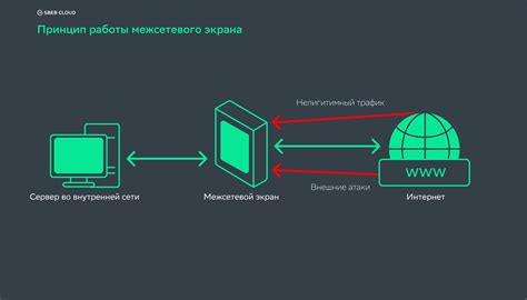 Отслеживание и обнаружение вторжений