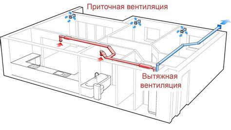 Отсоединение ХФД 280 от системы вентиляции