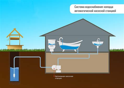 Отсоединение от системы водоснабжения