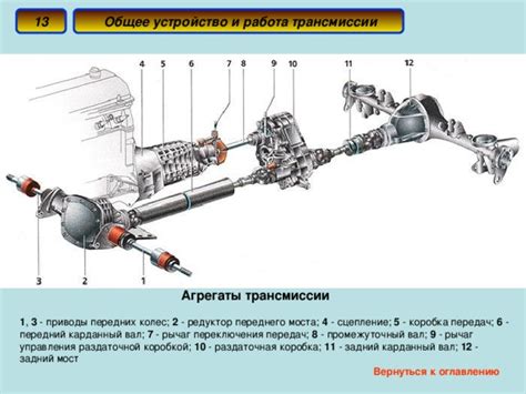 Отсоединение переднего моста от трансмиссии