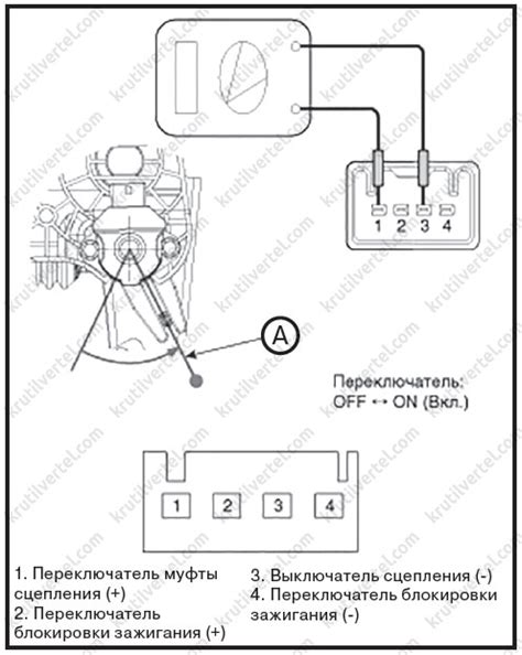 Отсоединение переключателя блокировки зажигания