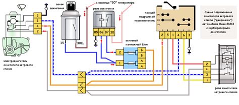 Отсоединение старых габаритов