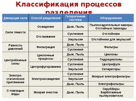 Отстаивание и фильтрация сока