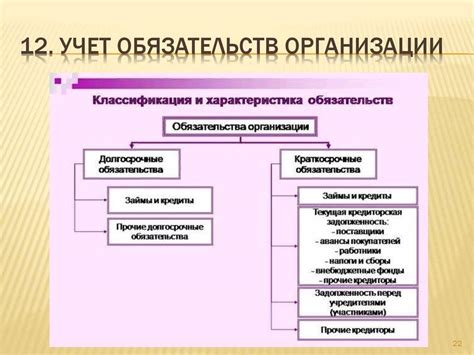 Отсутствие долгосрочных обязательств