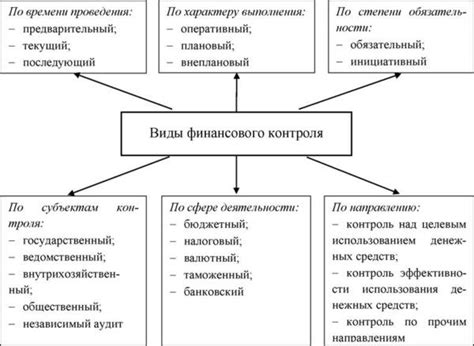 Отсутствие контроля и отчетности