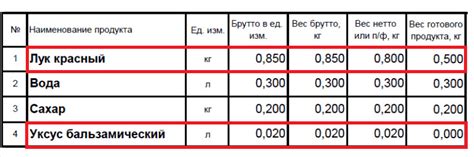 Отсутствие потери качества при повторной обработке