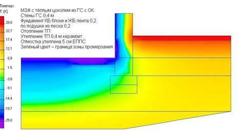 Отсутствие утепления