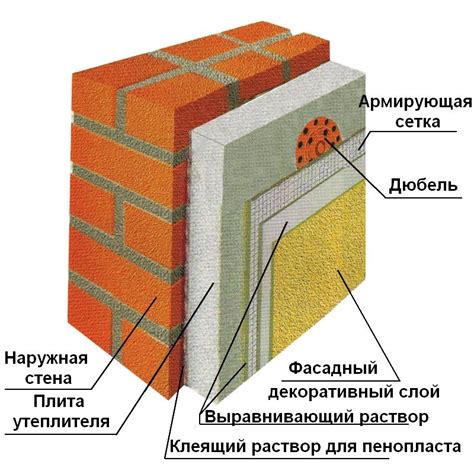 Отсутствие утепления стен