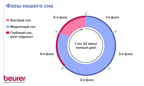 Отсутствие фазы глубокого сна: как справиться?