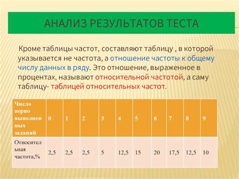 Отчетность и анализ результатов теста