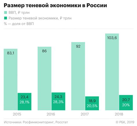 Отчетность и прозрачность в деятельности теневого банка