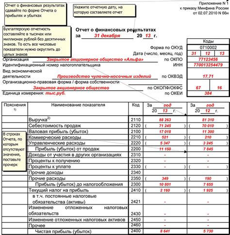 Отчетность о продажах и финансовых операциях