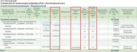 Отчетность по амортизации