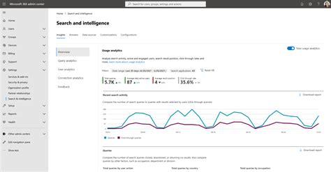 Отчеты об использовании технологий поиска Юйцзинь Хонкай