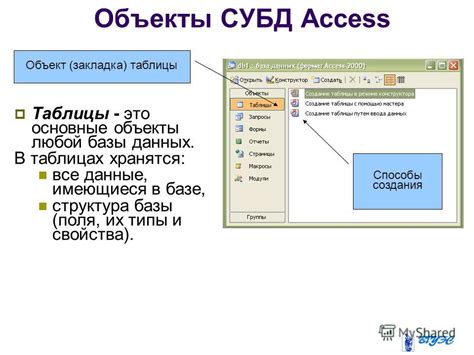 Отчет в базе данных Access: основные принципы и задачи