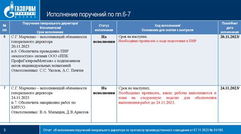 Отчет об исполнении поручений автодор: общие принципы составления