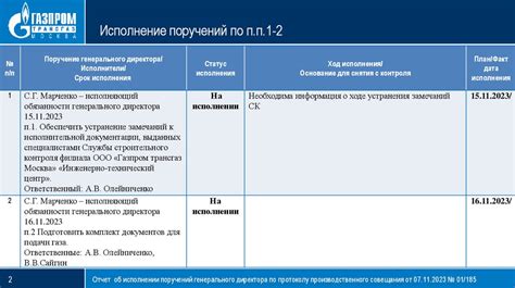 Отчет об исполнении поручений автодор: практические рекомендации