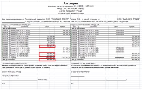 Отчет по ИНН и задолженности