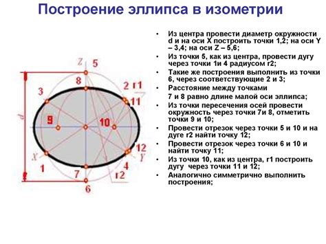 Отшлифовка эллипса