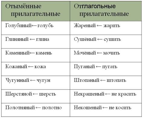 Отыменные прилагательные