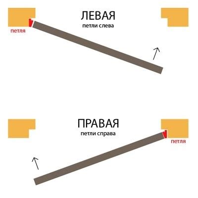 От кнопки к действию: как происходит активация открывания двери