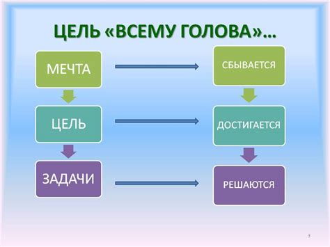 От фантазии к шаблону: