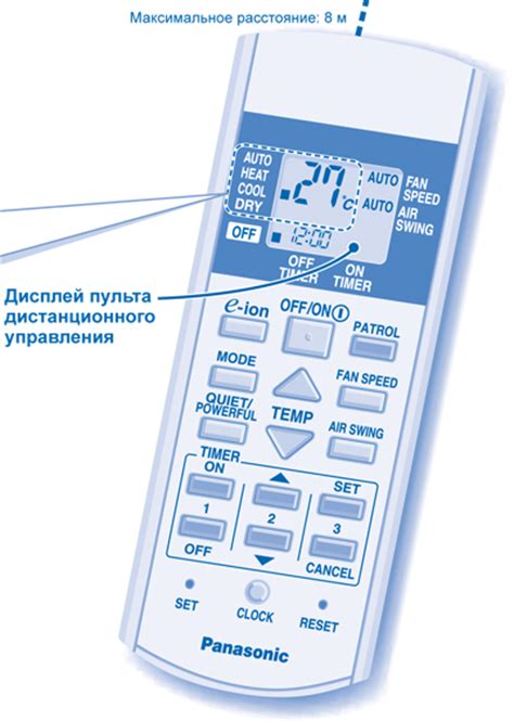 Официальное руководство пользователя пульта кондиционера Panasonic