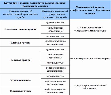 Официальный источник и необходимые требования