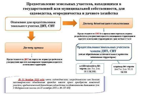 Оформление КТП в собственность: пошаговое руководство