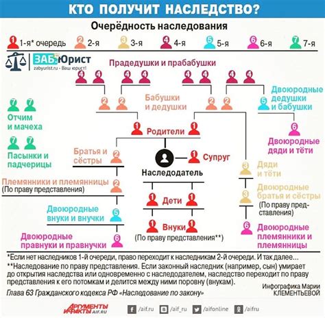 Оформление акций по наследству: важные аспекты и рекомендации