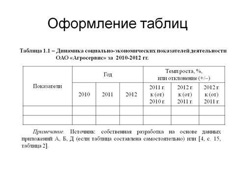 Оформление границ таблицы