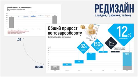 Оформление графиков, таблиц и изображений