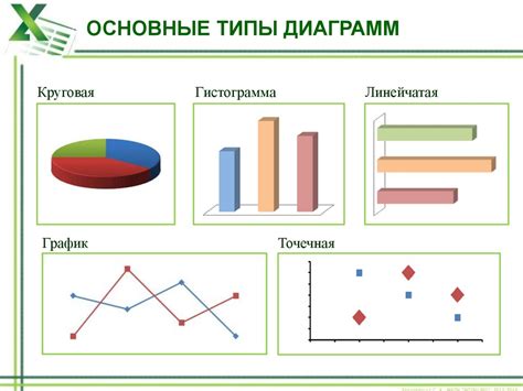 Оформление диаграммы