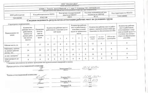 Оформление документации по аттестации рабочего места