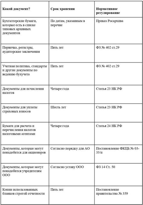 Оформление документов на покупку квартиры