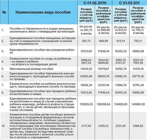 Оформление единого пособия на ребенка с иностранным супругом: