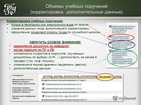 Оформление заказа и указание данных