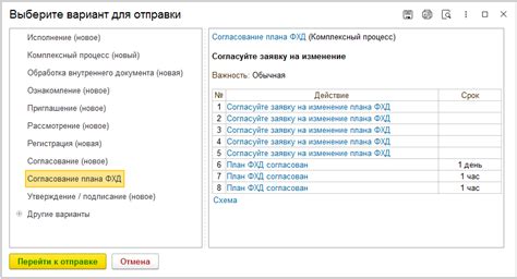 Оформление заявки на изменение КБМ